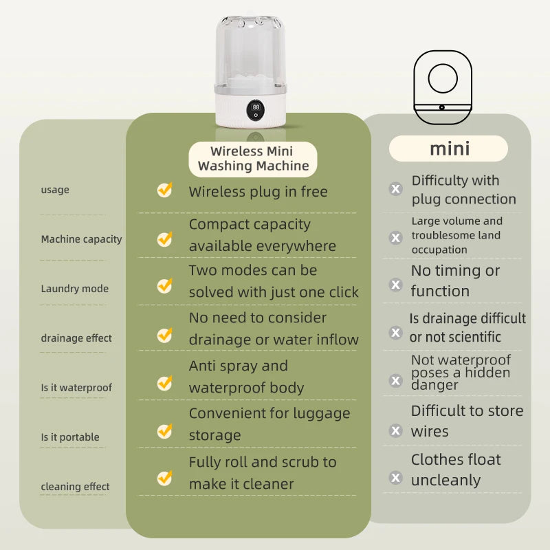 Mini Household Electric Washing machine
