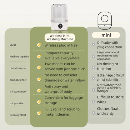 Mini Household Electric Washing machine