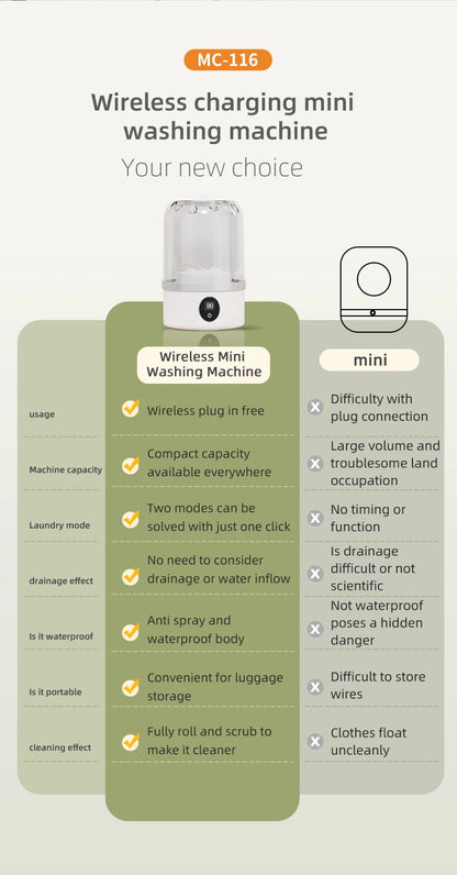 Mini Household Electric Washing machine