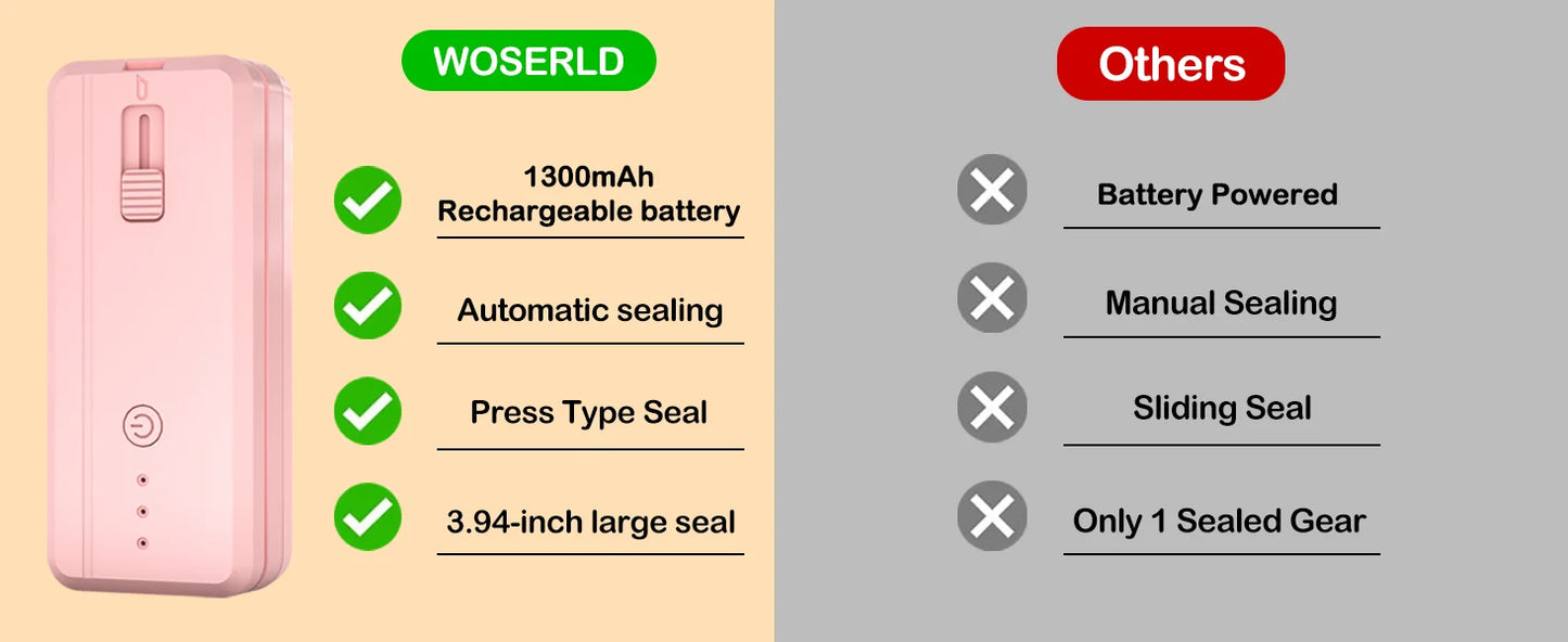 2-in-1 Portable Bag Sealer & Cutter